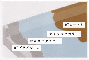 塩ビシート防水